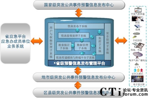 ���M��߅���v�򵽵ס����A(y��)����Ϣϵ�y(t��ng)