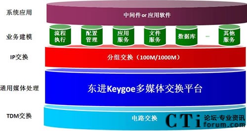 �S���׃�ĘI(y��)��(w��)�ṩ���g(sh��)ƽ�_֧