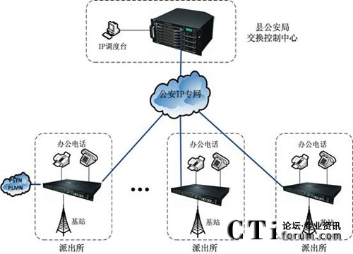 �������������{��ϵ�y(t��ng)�ؓ�D