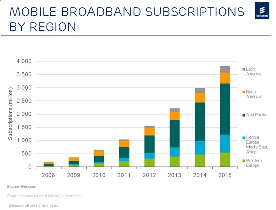 �Ƅӌ����Ñ�������2011��ͻ��10�|