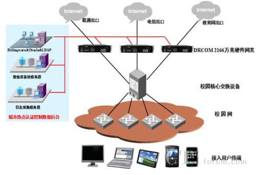 ���ִ�W(xu��)У�@�J�CӋ�Mϵ�y(t��ng)���𷽰�