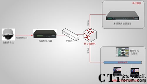 ������ί�hУ�n��ֱ�����ϵ�y(t��ng)�ؓ�D-��11��12����