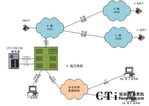 ���н�������ϯ�ֲ�̎���ֲ�ģʽ