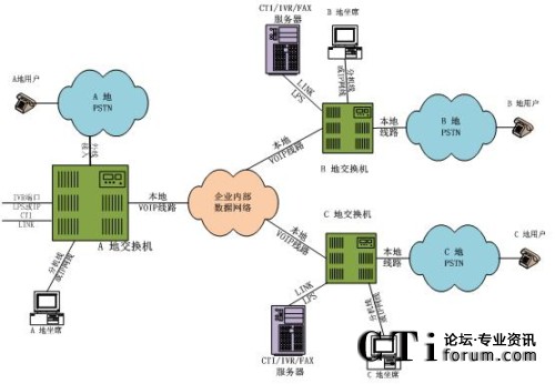 �ֲ���������ϯ�ֲ�̎���ֲ�ģʽ