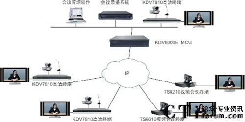 �S�������h(yu��n)��ҕ�l��(hu��)�hϵ�y(t��ng)