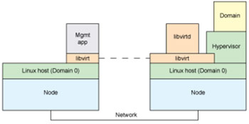 Libvert���g�ܘ�