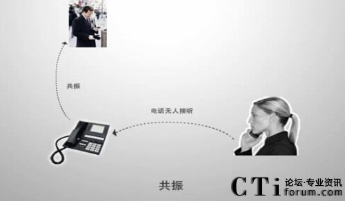 Polylink IPPBX��I(y��)ͨӍ��Q����