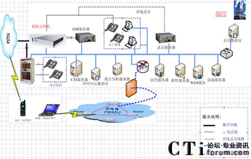 �㺽ϵ�y(t��ng)ģ�M�D