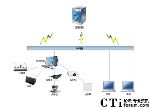 ҕ�ߣ�Seegle��ҕ�l���hϵ�y(t��ng)�ؓ�D