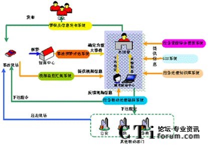 ϵ�y(t��ng)�������D