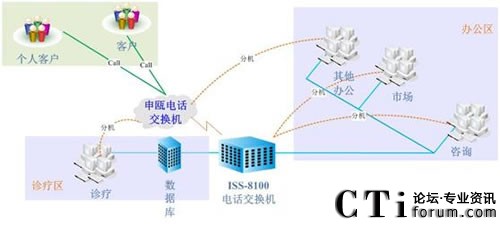 ��(j��)�ό����t(y��)Ժϵ�y(t��ng)�Y(ji��)��(g��u)�D