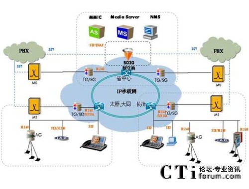 ��ý�wҕ�lϵ�y(t��ng)��?f��)�D