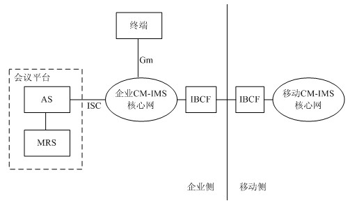 IMS���ľW(w��ng)+ҕ�l��(hu��)�hƽ�_(t��i)���v�͑�(h��)