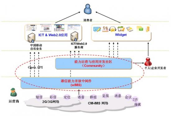 ����wIMS���g���ںϘI(y��)���ṩ�h(hu��n)��