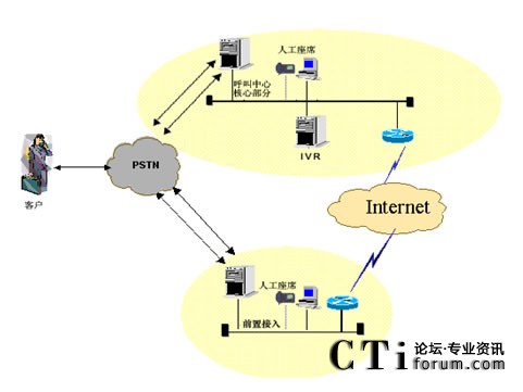 IVR�������˹���ϯ�ֲ��ܘ�(g��u)