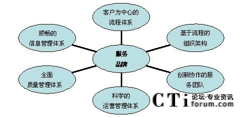 �ͷ������wϵ��Ҫ�M�ɲ���