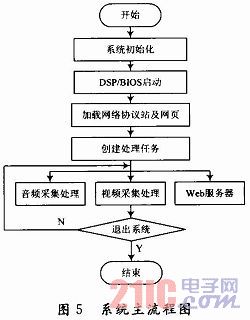 ܛ�������w����