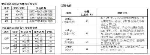 �������½��ȵ،����Y�M