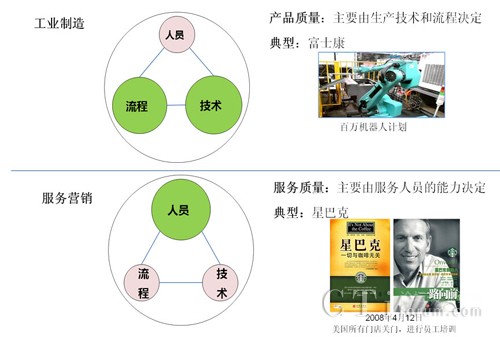 �D1������(w��)�I(y��ng)�N�͹��I(y��)�����a(ch��n)����Ҫ�